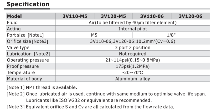 3V120M5BI AIRTAC CONTROL VALVE, 3V1 18MM WIDE SERIES, DOUBLE SOLENOID<BR>3 WAY 2 POSITION 24 VDC, M5M5, HARDWIRED